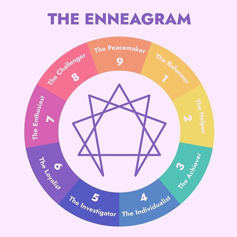 Image Source: https://www.sleep.com/sleep-health/enneagrams-and-morning-routines