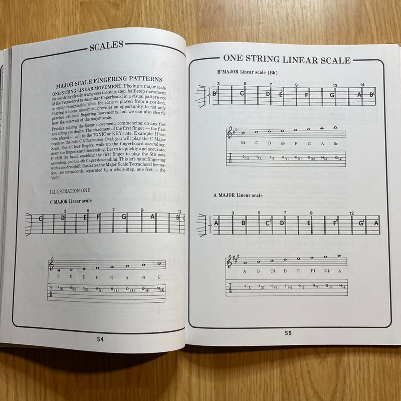 Everything about guitar scales