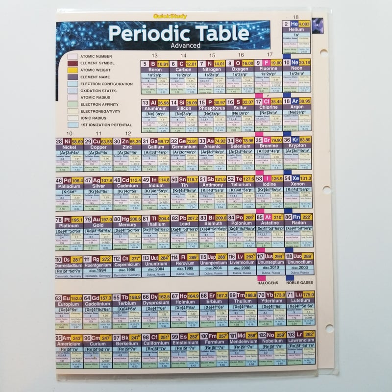 Periodic Table Advanced