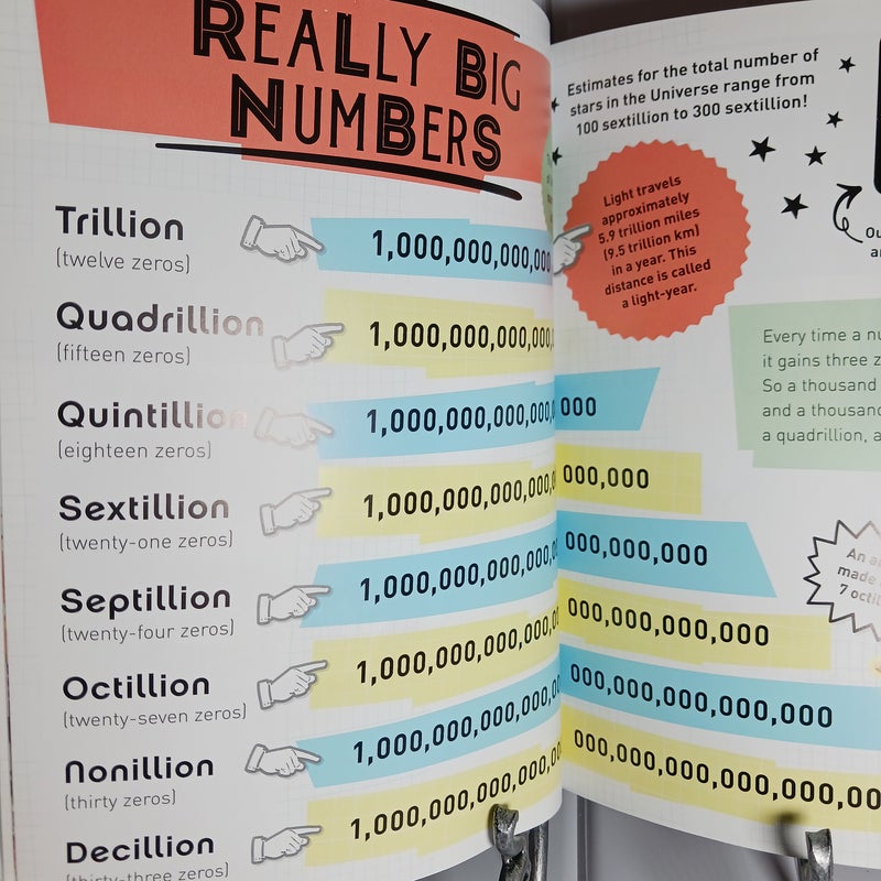 Billions Trillions  Quadrillions