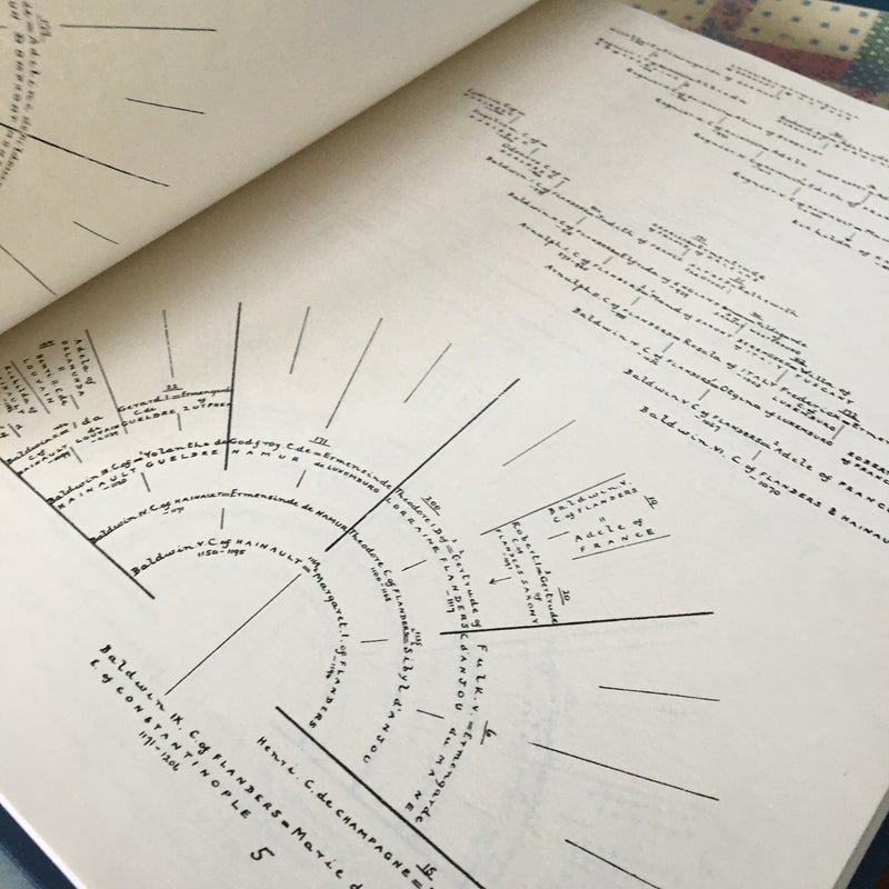 The Plantagenet Ancestry