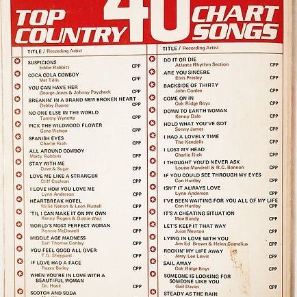 Top 40 Country Chart Songs of 1979 Piano Vocals Chords Songbook