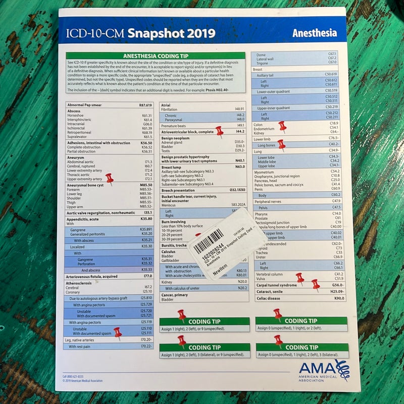 ICD-10-CM 2019 Snapshot Coding Card:Anesthesia
