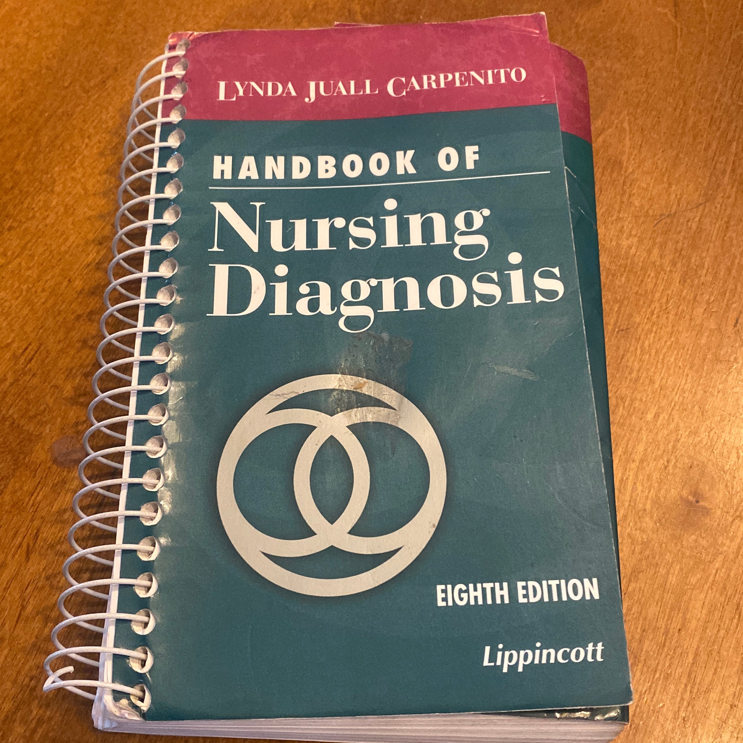 Handbook of Nursing Diagnosis