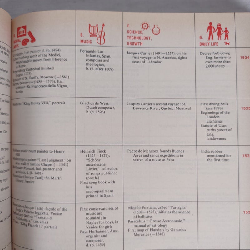 The Timetables of History