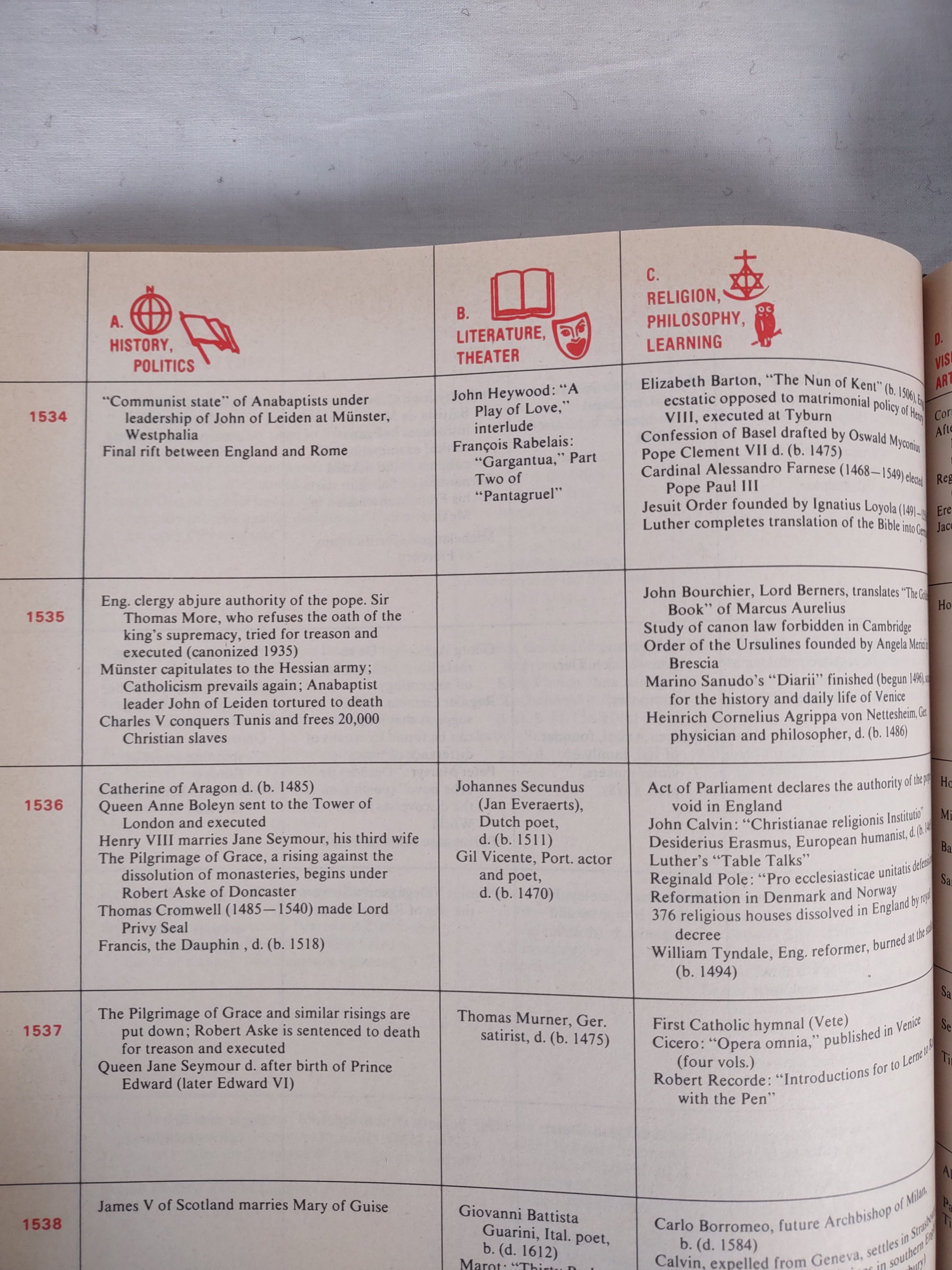 The Timetables Of History