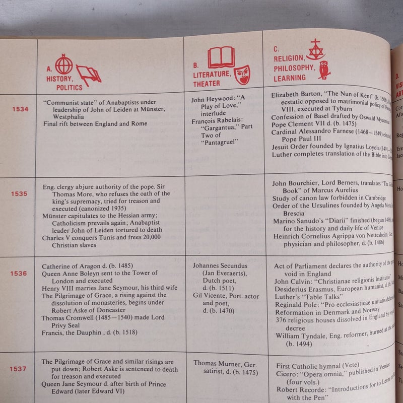 The Timetables of History