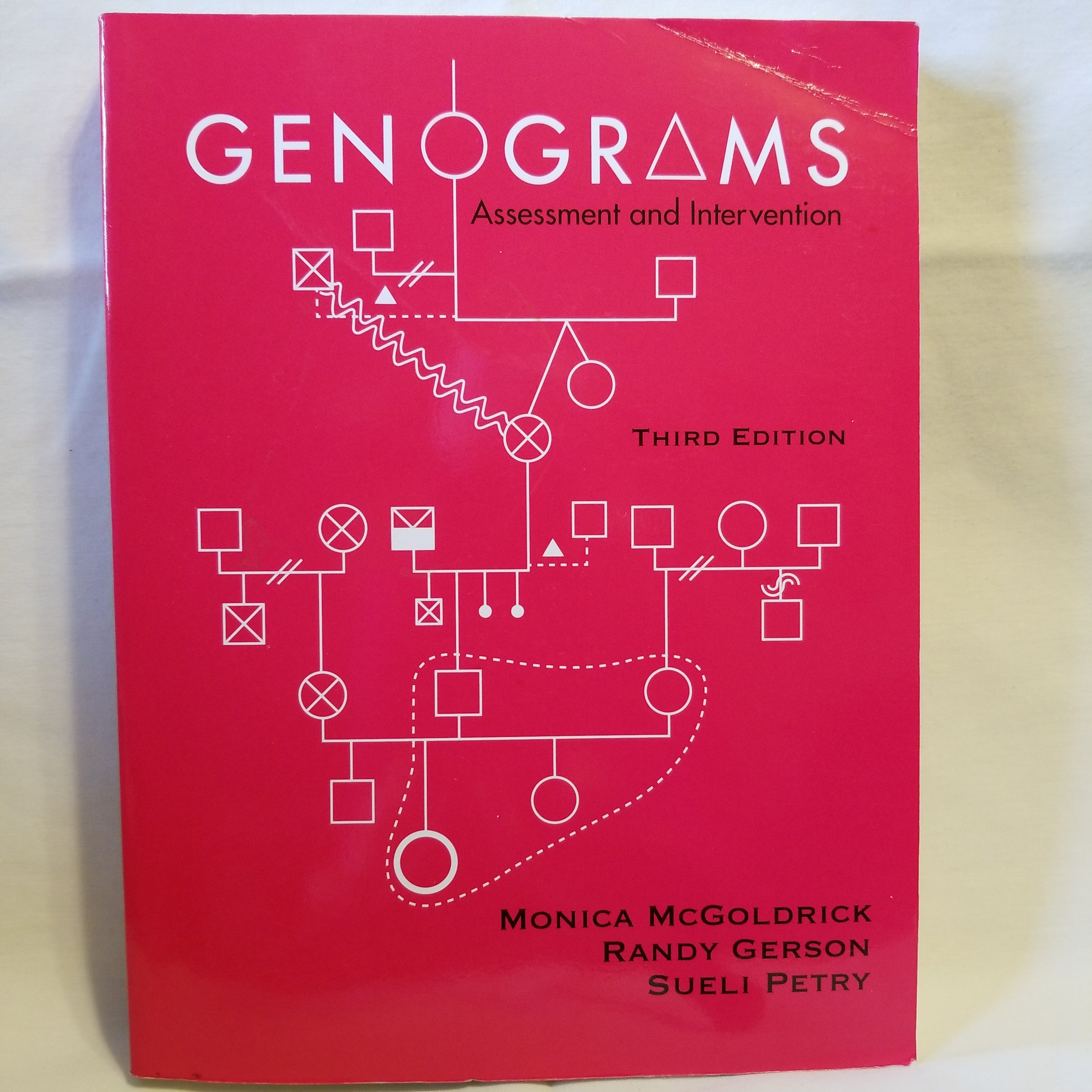 Genograms