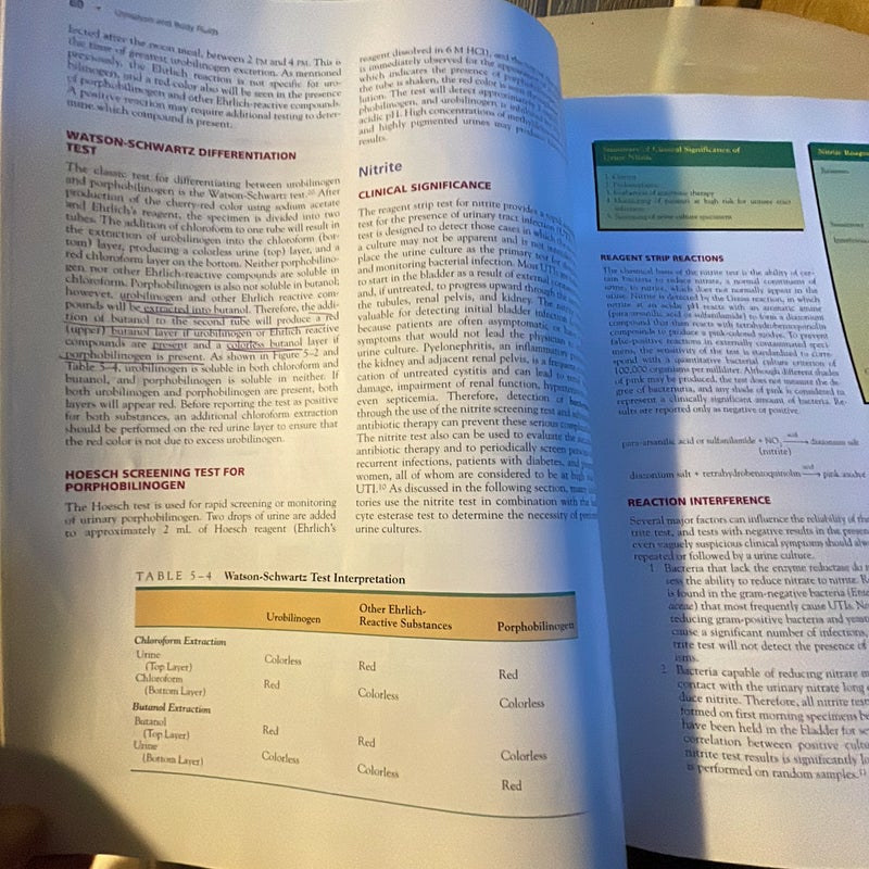 Urinalysis and Body Fluids