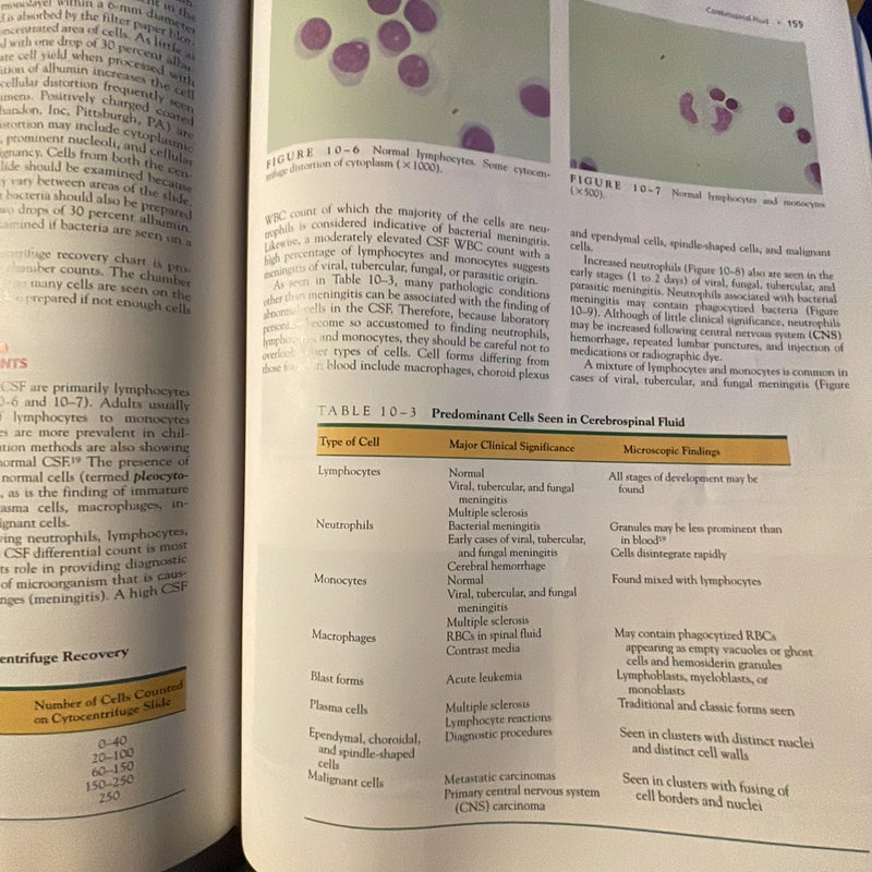 Urinalysis and Body Fluids