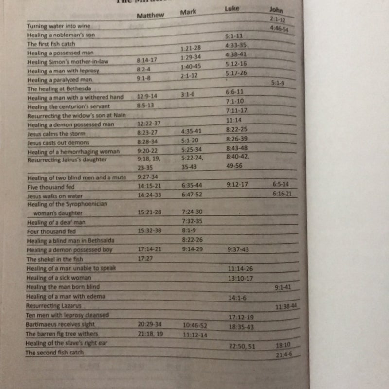 NASB 2020 Outreach Bible