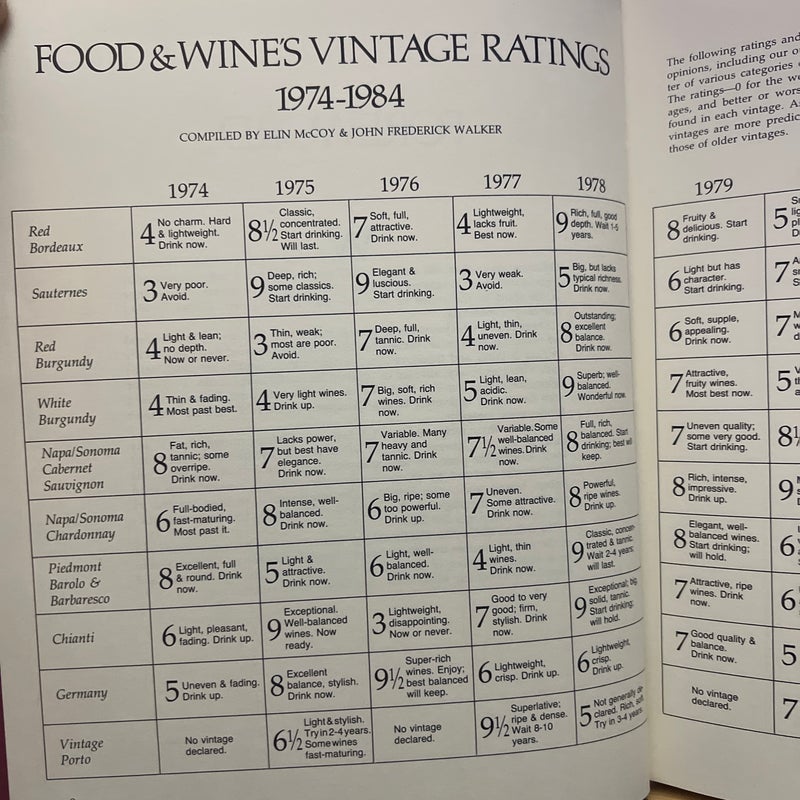 The Best Of Food & Wine 