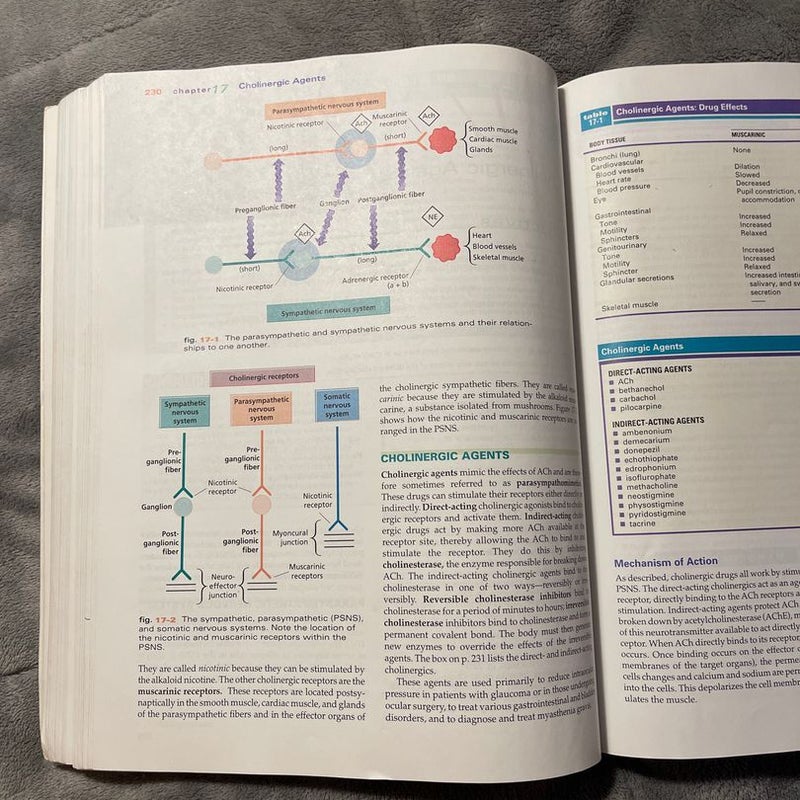 Pharmacology and the Nursing Process