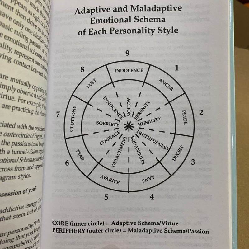 An Introduction to the Enneagram: Personality Styles and Where You Fit
