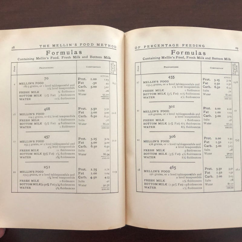 The Mellin’s Formula Method of Percentage Feeding