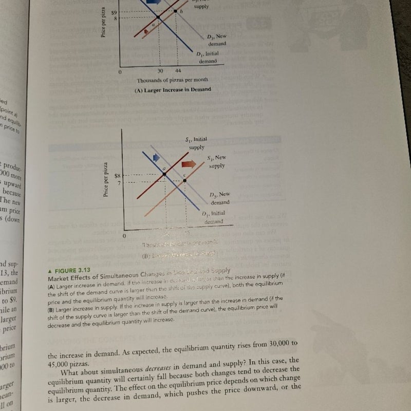 Survey of Economics