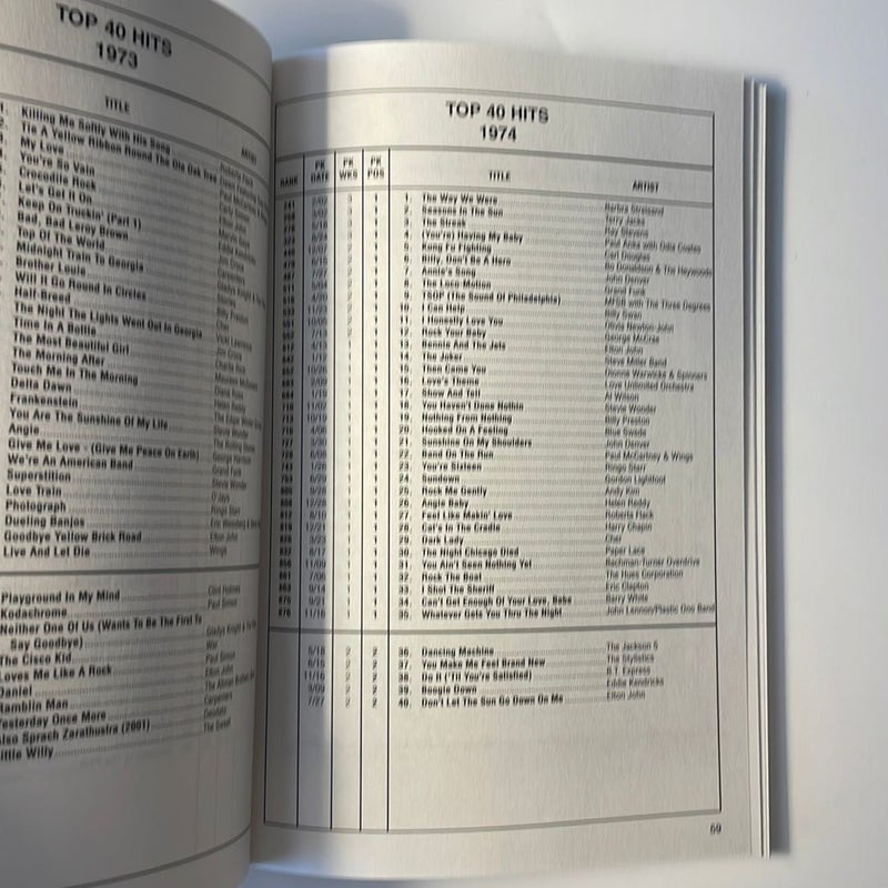 Billboard Top 1000 Singles 1955-1996