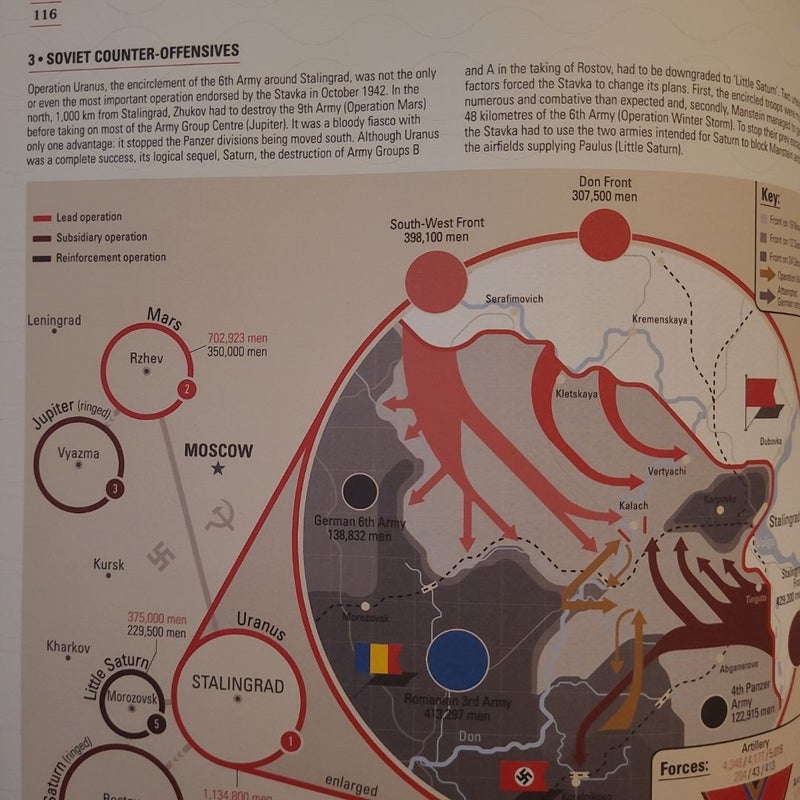 World War II: Infographics