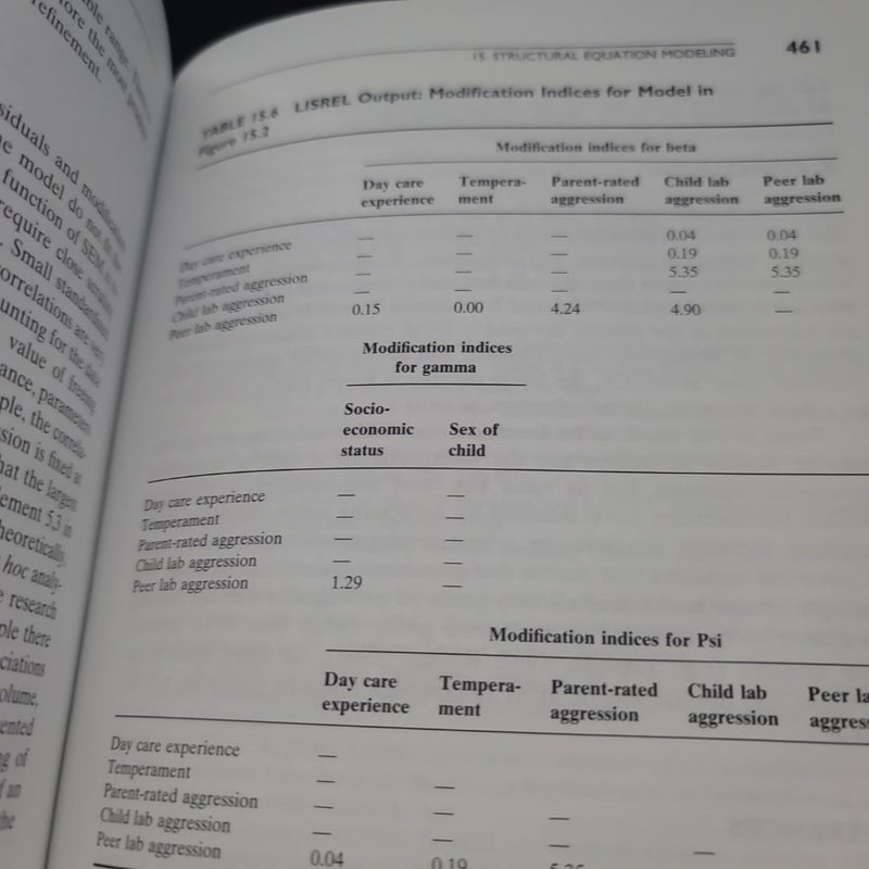 Handbook of Applied Multivariate Statistics and Mathematical Modeling