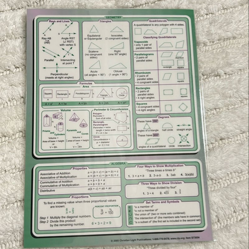 Math Reference Chart (Gr. 5-8)