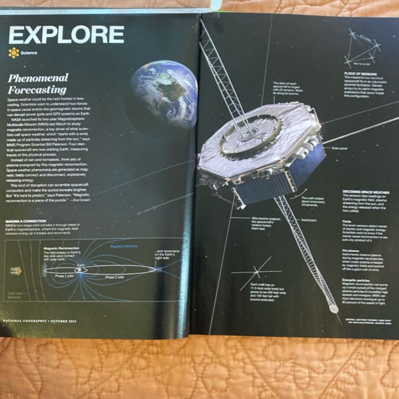 National Geographic Magazine 