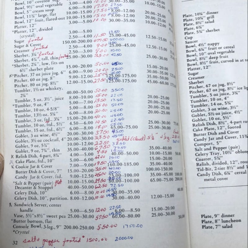 Price Trends 6: 1974-1975