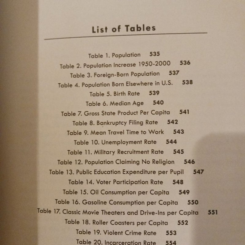 State by State