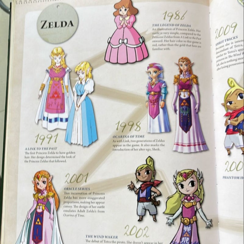 Legend of Zelda Hyrule Historia