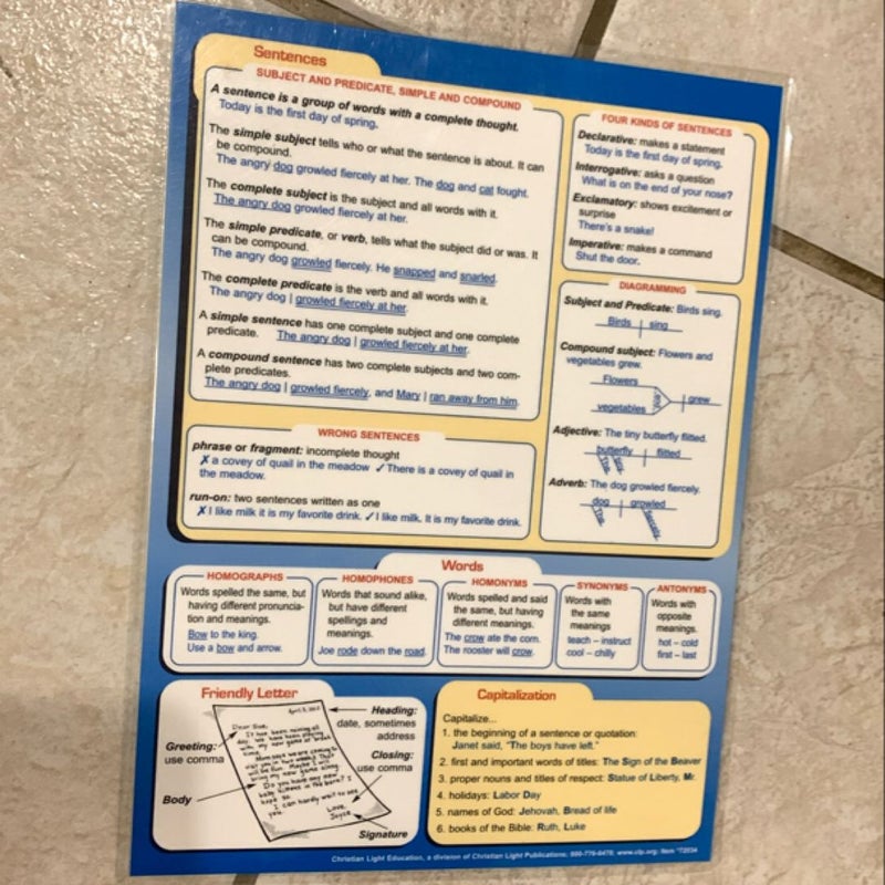 Language Arts Reference Chart 