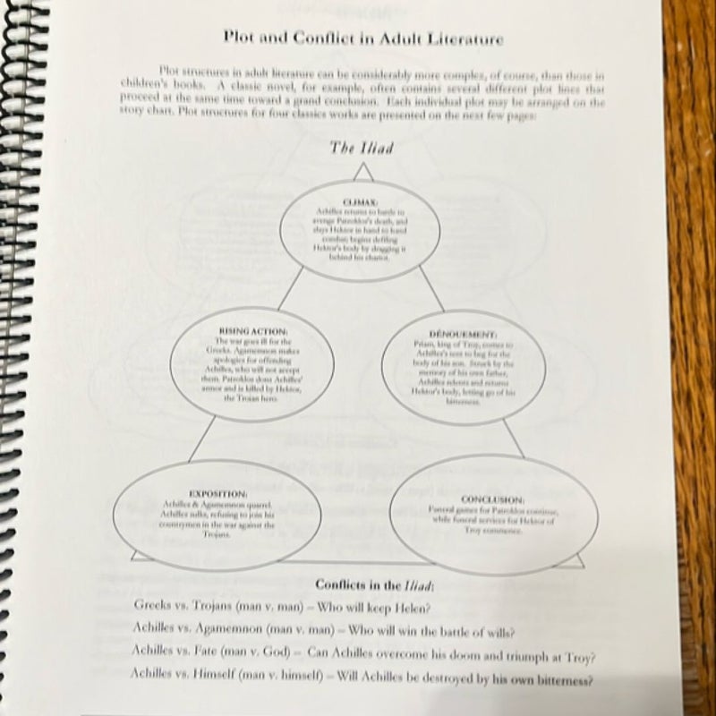 Teaching the Classics - homeschool