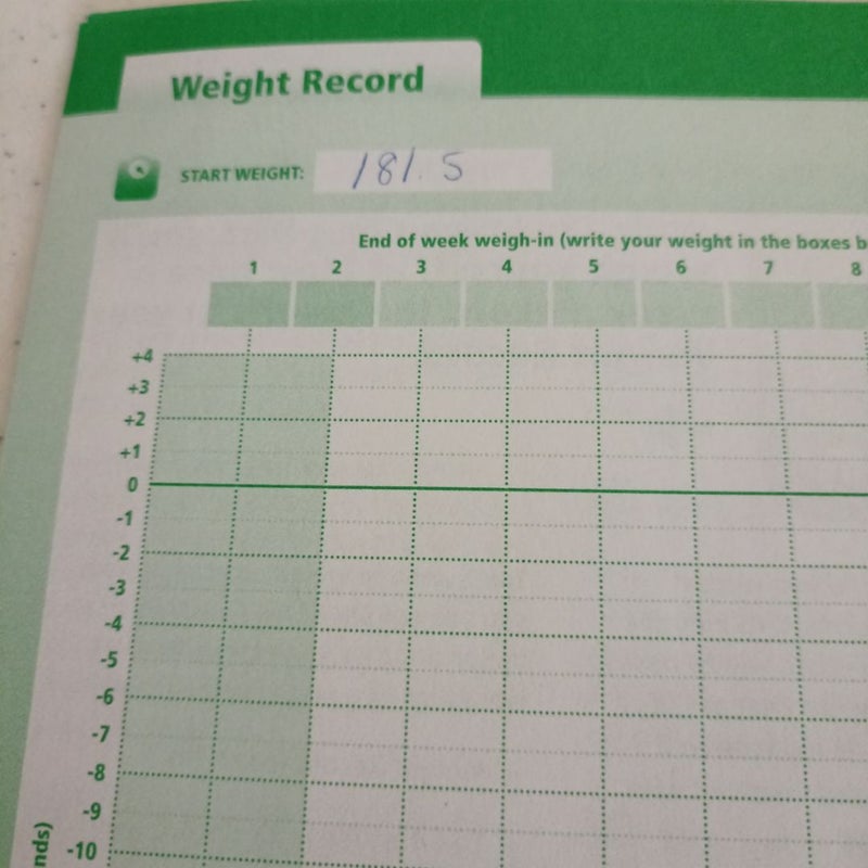 Mayo Clinic Diet Journal