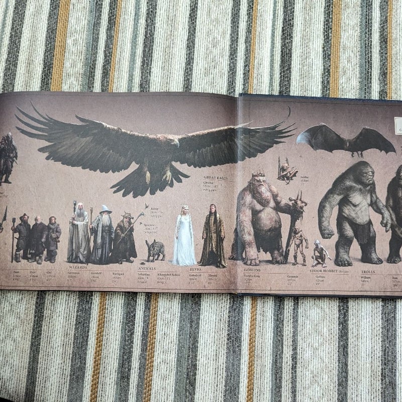 The Hobbit: an Unexpected Journey Chronicles II: Creatures and Characters