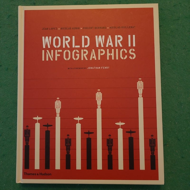 World War II: Infographics