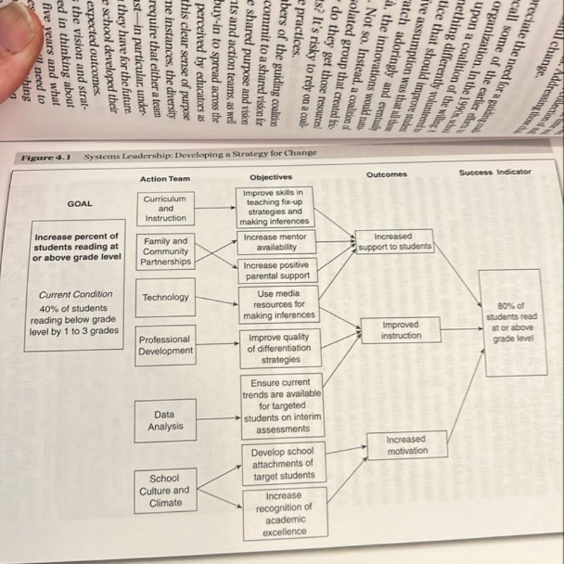 From Silos to Systems