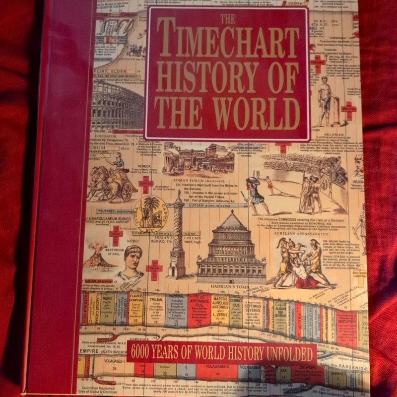 Timechart History of the World