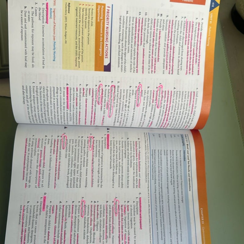 Saunders Comprehensive Review for the NCLEX-RN® Examination