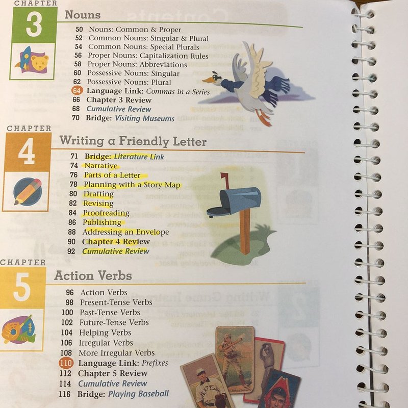 Writing Grammar Teacher Grd 3