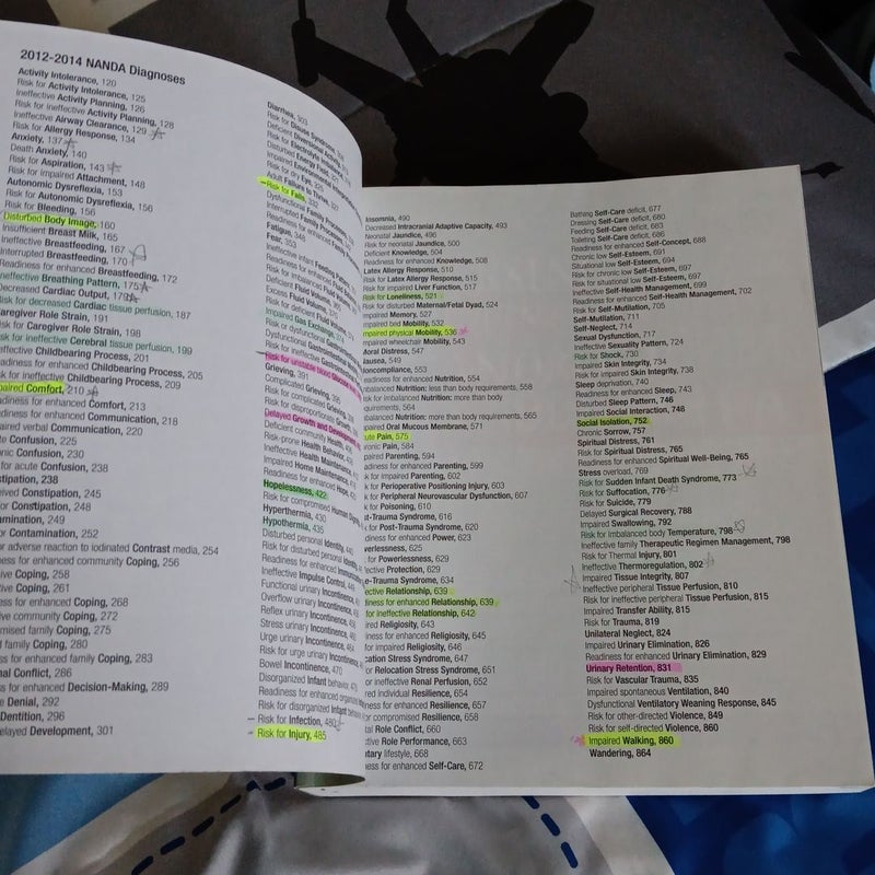 Nursing Diagnosis Handbook