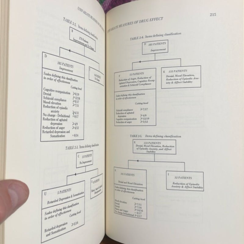 Psychopharmacology and the Individual Patient