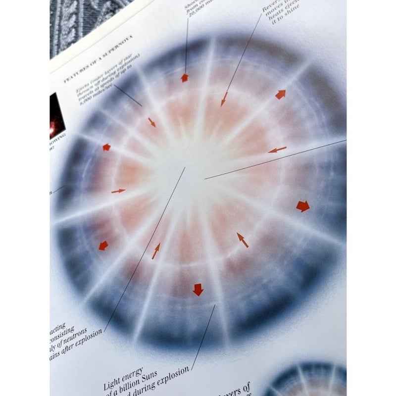 The Visual Dictionary of the Universe First American Edition 