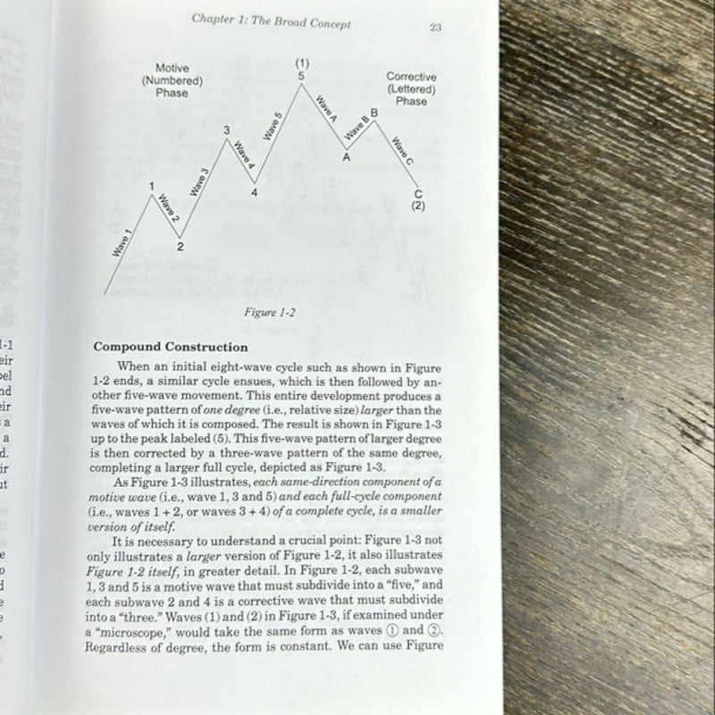 Elliott Wave Principle