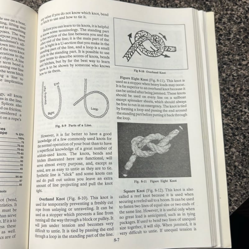 BOATING SKILLS AND SEAMANSHIP