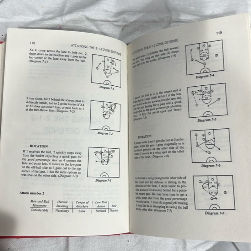 Attacking Zone Defenses In Basketball