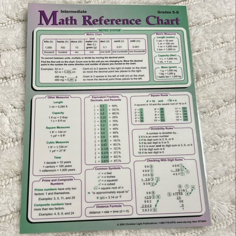 Math Reference Chart (Gr. 5-8)