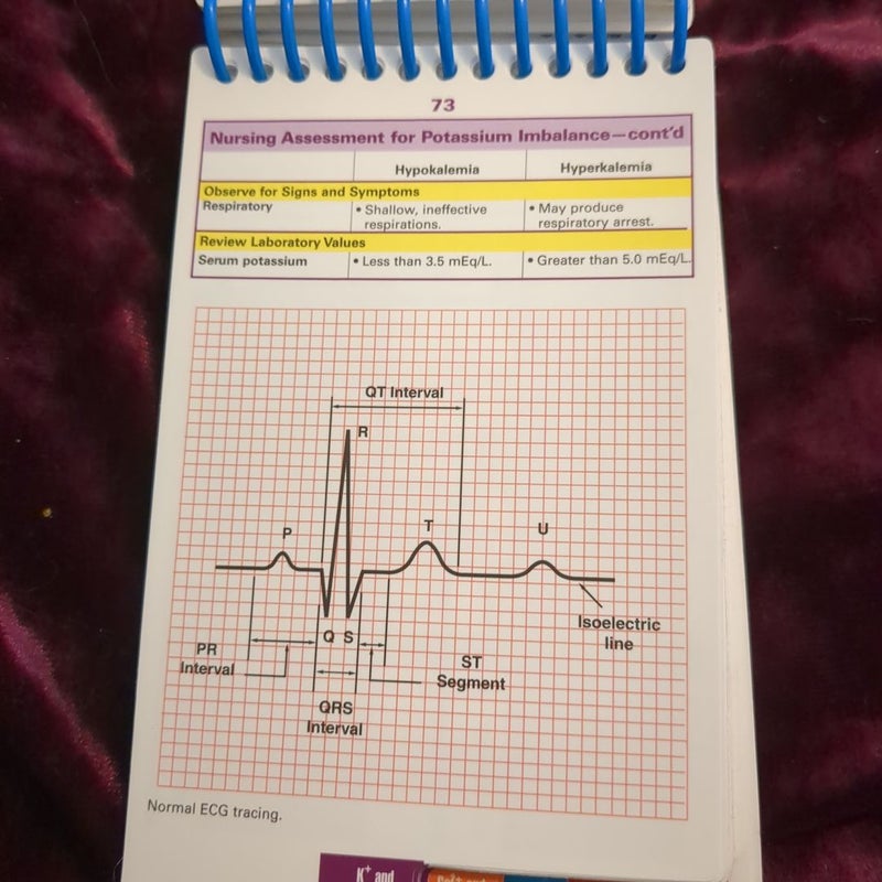 Fluid and Electrolyte Notes