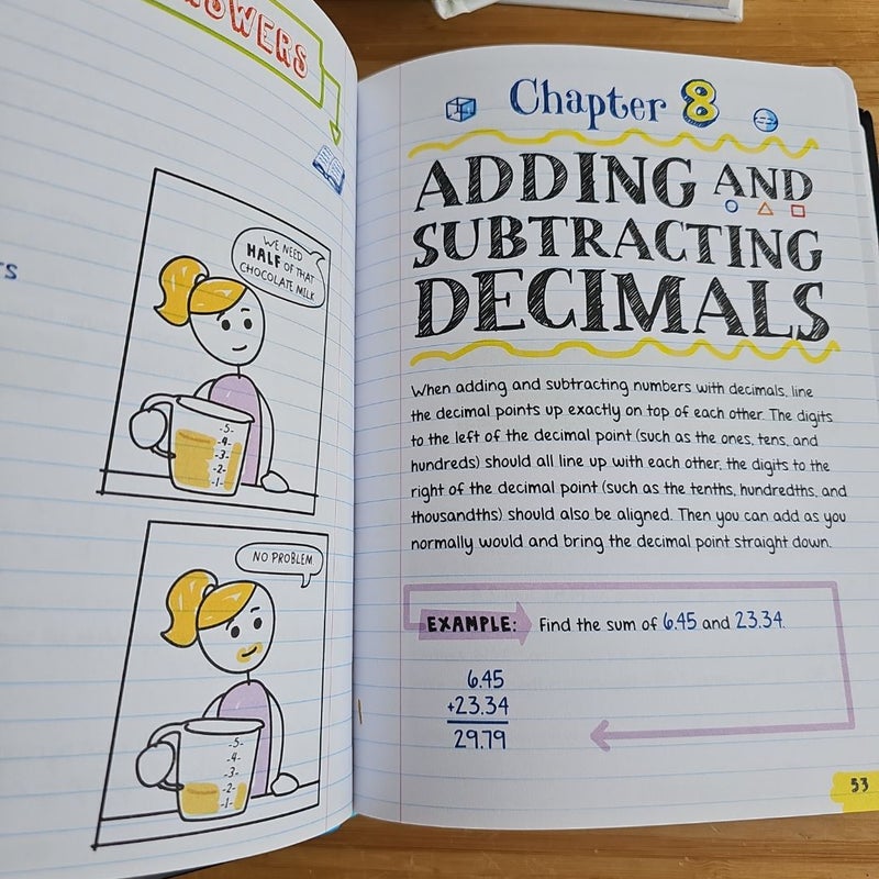 Everything You Need to Ace Math in One Big Fat Notebook