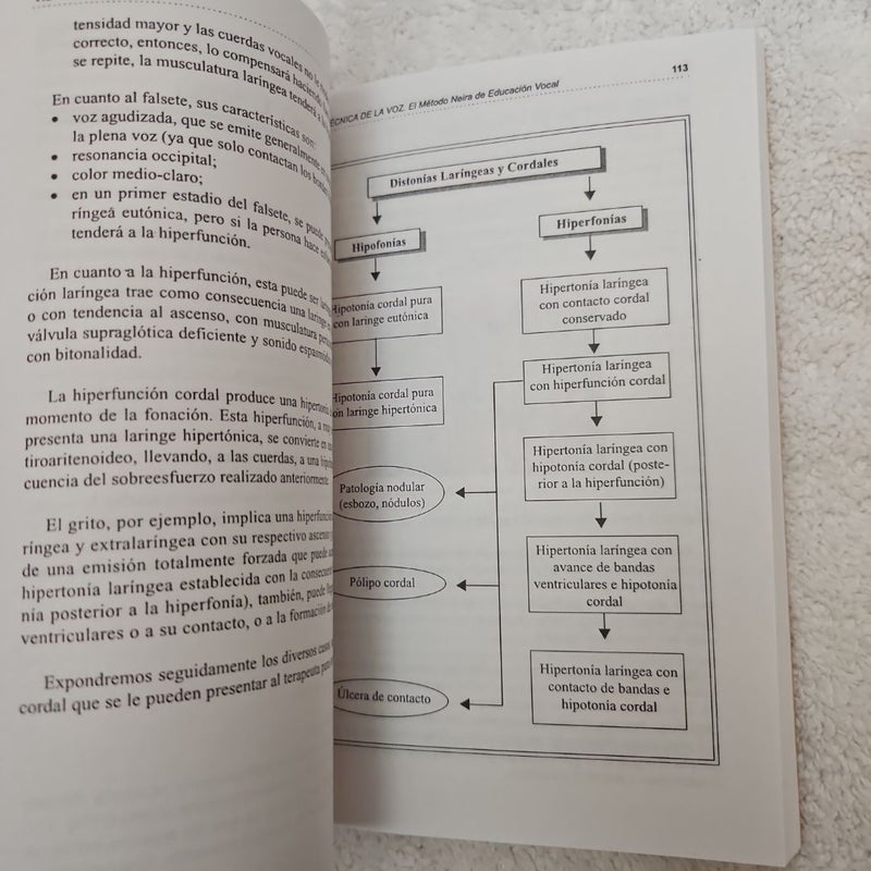 Teoría y Tecnica de la voz