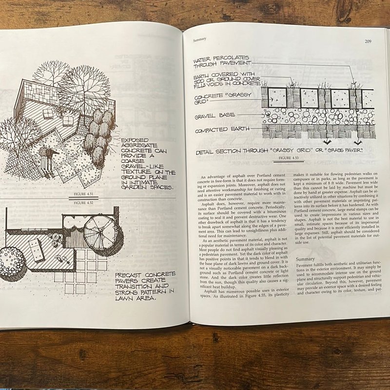 Basic Elements of Landscape Architectual Design by Norman K Booth ...