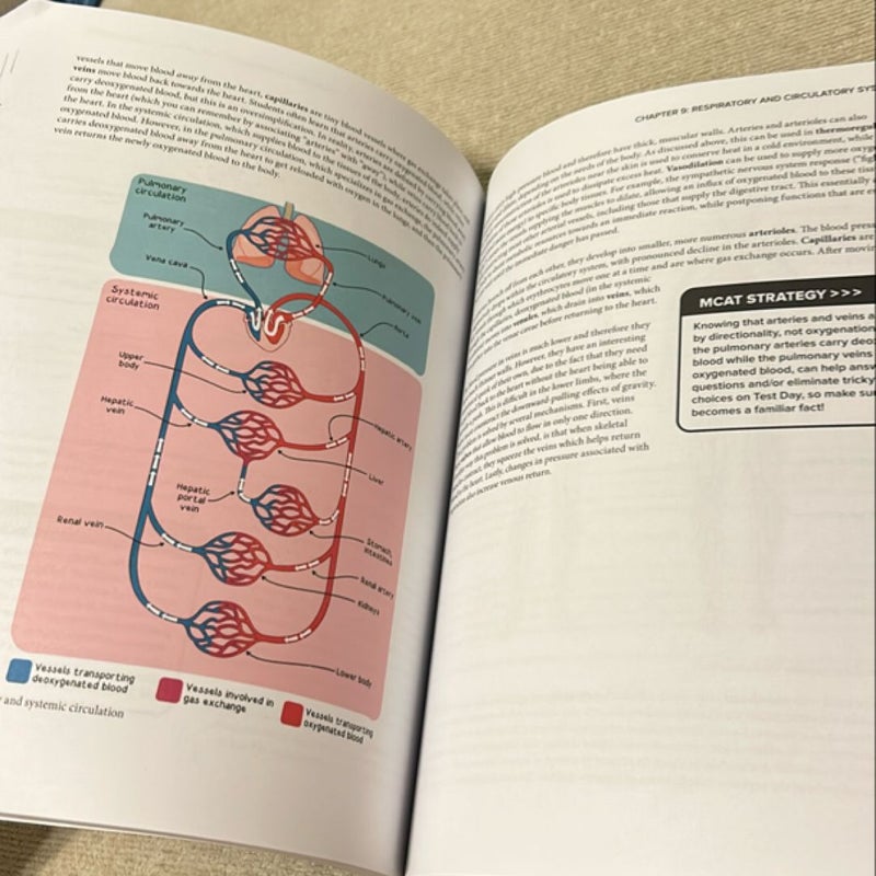 Blueprint MCAT Biology 2023-2024