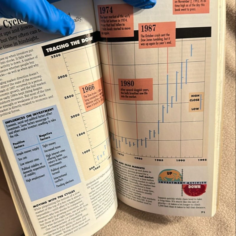 The Wall Street Journal Guide to Understanding Money and Investing